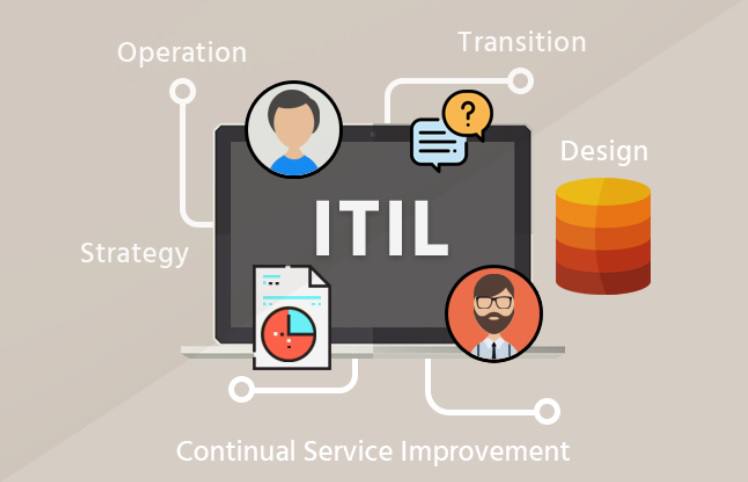 ITIL چه مشكلاتي را در سازمان شما حل مي كند؟