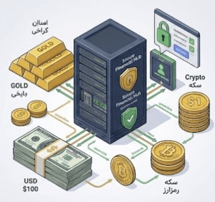 مالی و بانکی