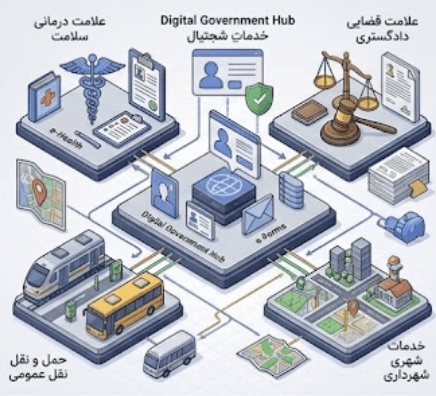دولتی و عمومی