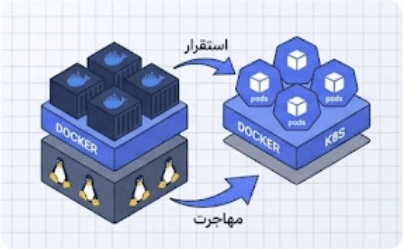 زیرساخت لینوکس سازمانی